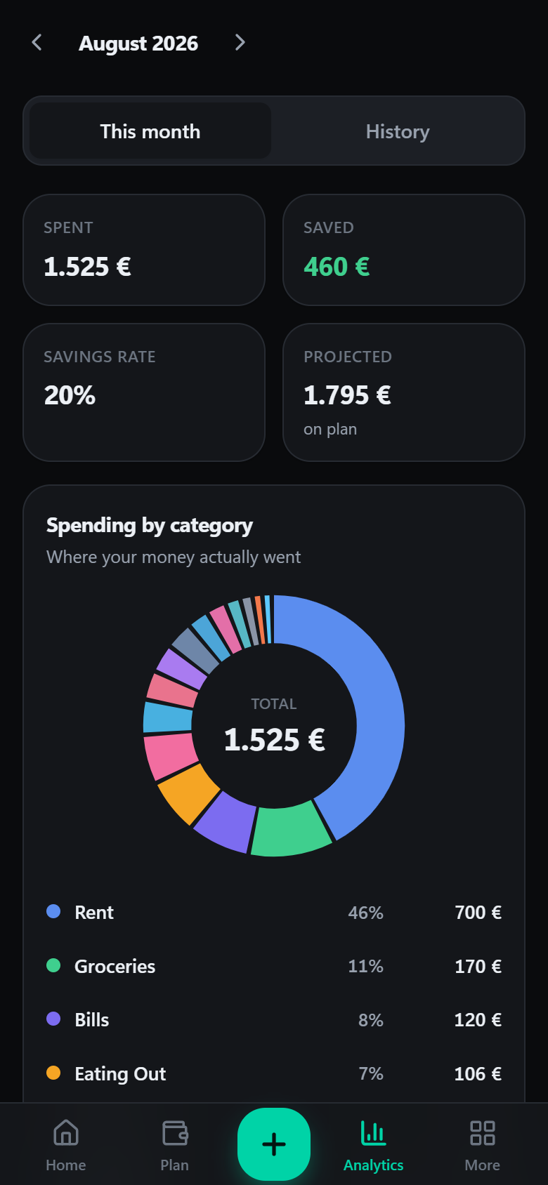 Analytics screen with spending donut chart and category breakdown
