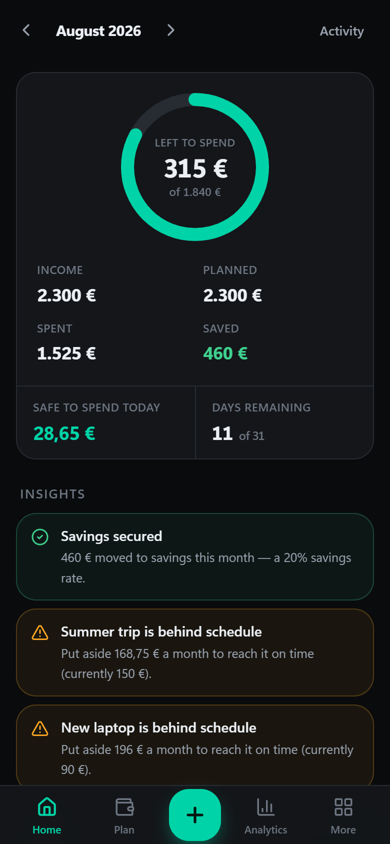 Dashboard showing money left to spend, safe-to-spend today, and insight cards